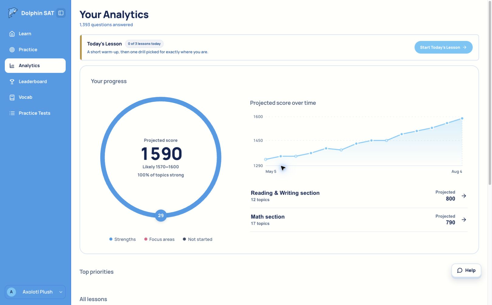 Analytics in Dolphin